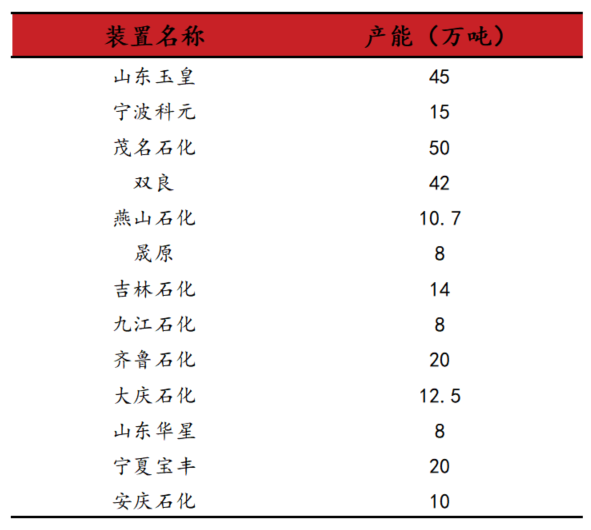 苯乙烯：跳空高开，苯乙烯不同检修假设下的平衡推演