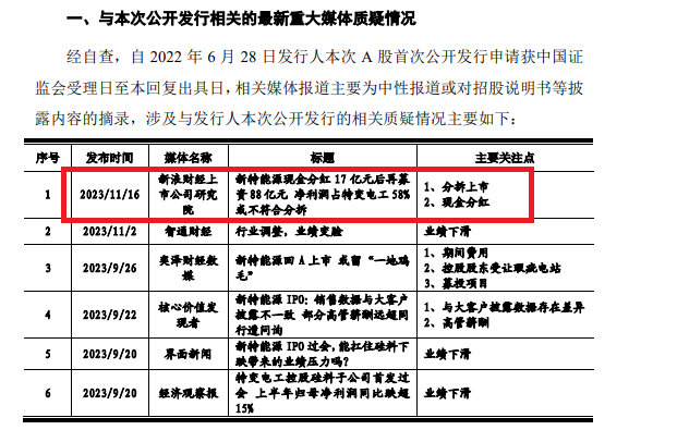 广发证券被中证协“拉黑”背后：参与询价与自身承销保荐皆遭质疑 在审IPO项目业绩问题突出