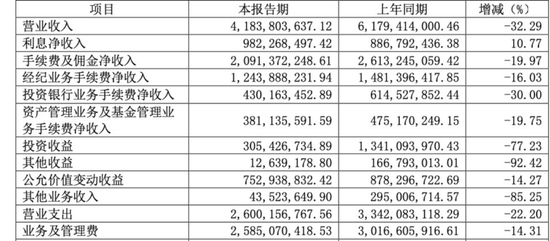 光大证券前投行总经理搞内幕交易亏了532万，背后“浙江富豪”已被调查2个月