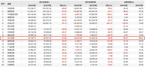 光大证券前投行总经理搞内幕交易亏了532万，背后“浙江富豪”已被调查2个月