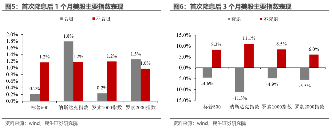 美联储：首次降息的后手棋怎么走?