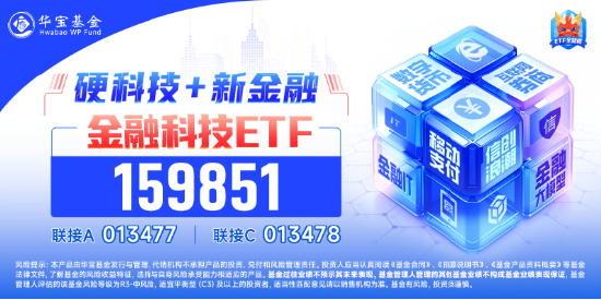 高弹性凸显！两股20CM涨停，南天信息4天3板，金融科技ETF（159851）放量拉涨近4%！