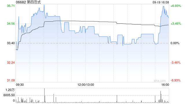 第四范式公布刘楠获聘任为首席财务官