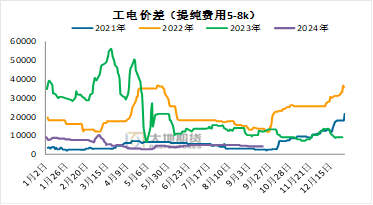 碳酸锂：长假前的冷静期