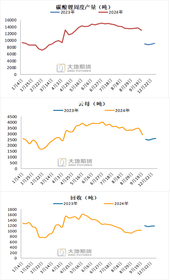 碳酸锂：长假前的冷静期