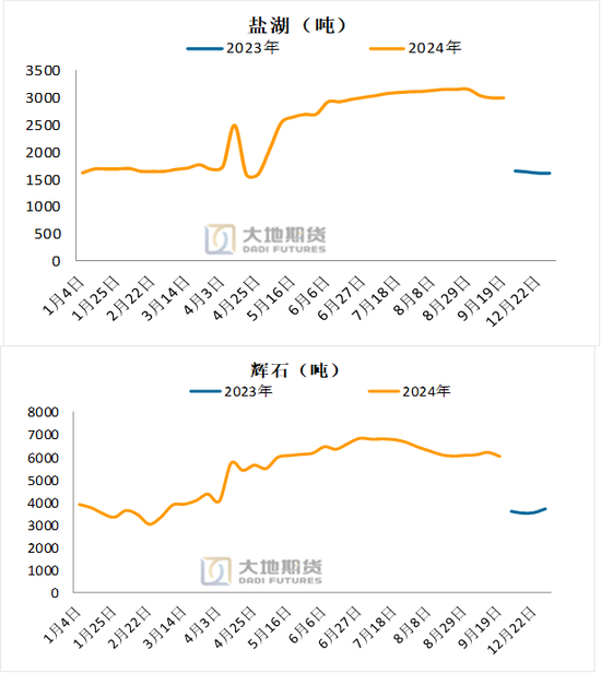 碳酸锂：长假前的冷静期