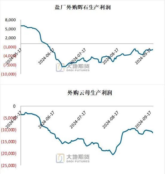 碳酸锂：长假前的冷静期