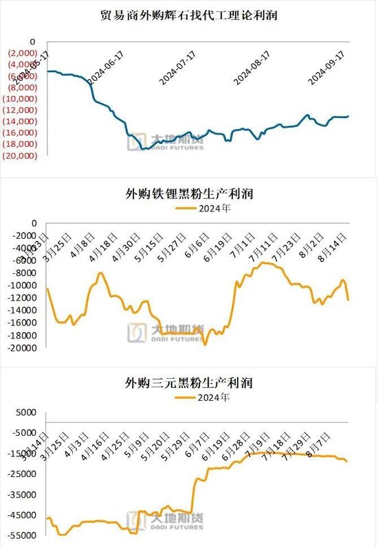 碳酸锂：长假前的冷静期