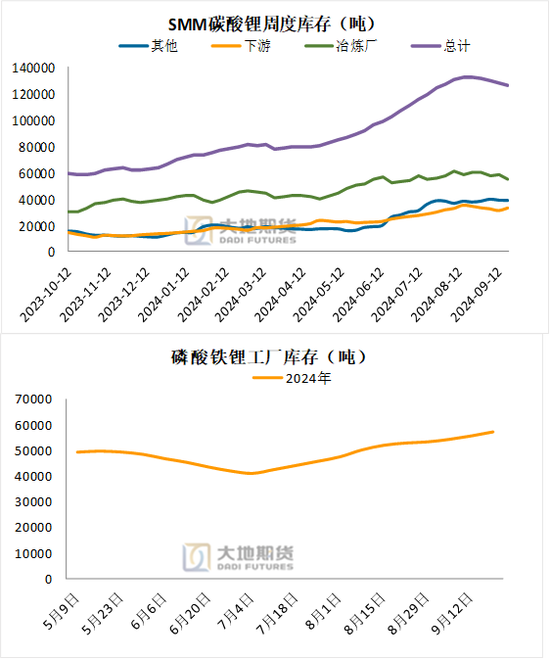 碳酸锂：长假前的冷静期