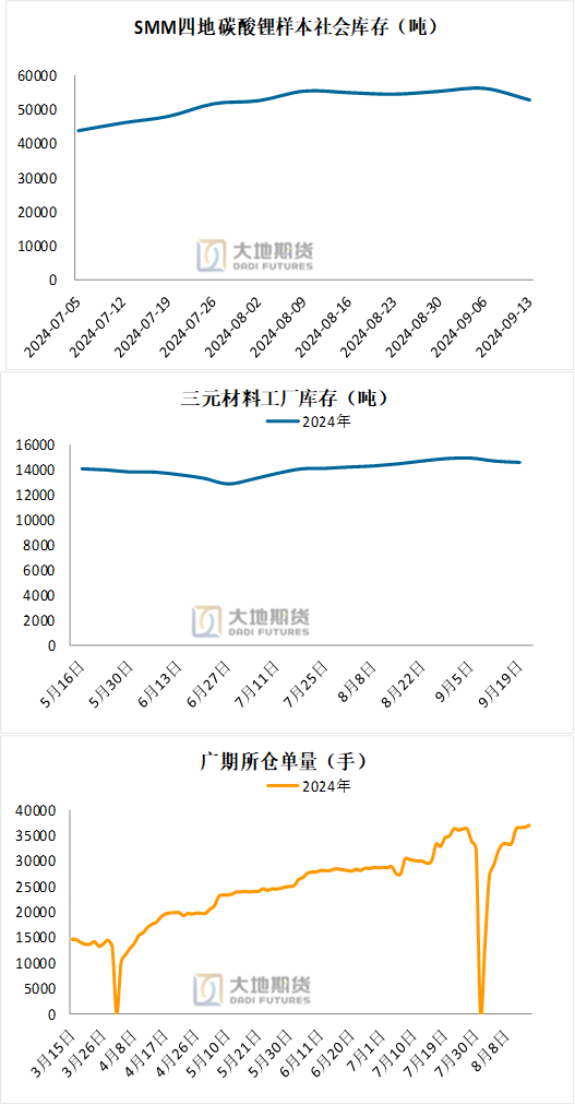 碳酸锂：长假前的冷静期