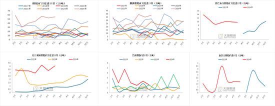 碳酸锂：长假前的冷静期