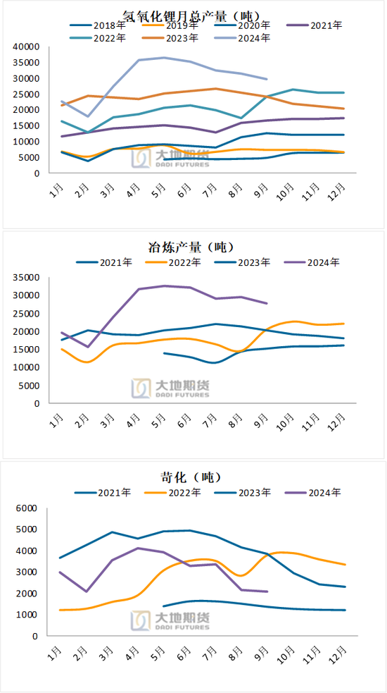 碳酸锂：长假前的冷静期