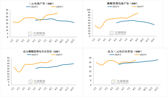 碳酸锂：长假前的冷静期