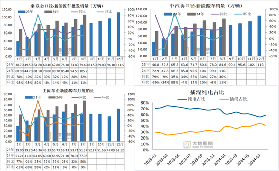 碳酸锂：长假前的冷静期