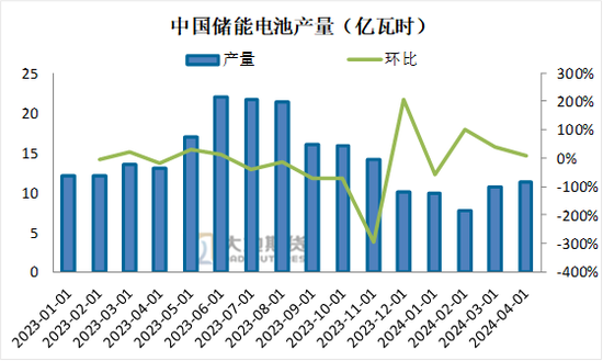 碳酸锂：长假前的冷静期