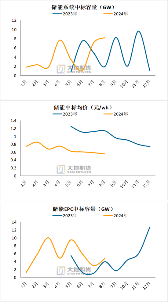 碳酸锂：长假前的冷静期