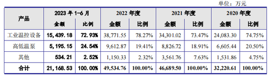 奥德装备IPO撤单也被罚，原募资4.6亿查出内控缺陷，周定山表决权79%