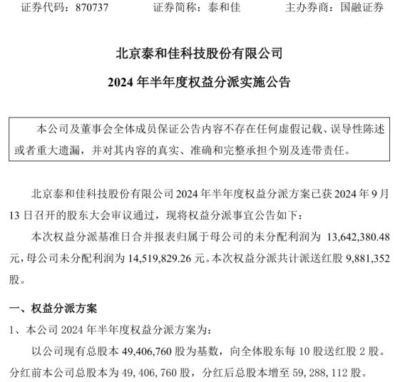 泰和佳2024年半年度权益分派每10股送红股2股 共计派送红股988.14万股